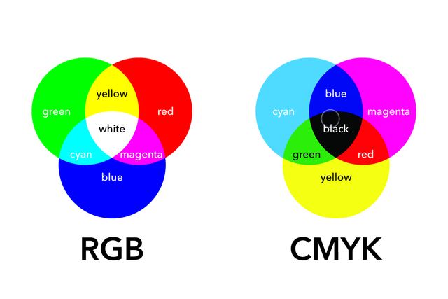 RGB a CMYK